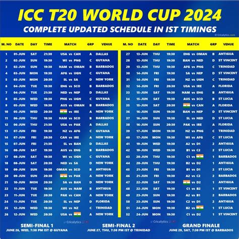 Women’s T20 World Cup 2024: Full schedule, match dates, .